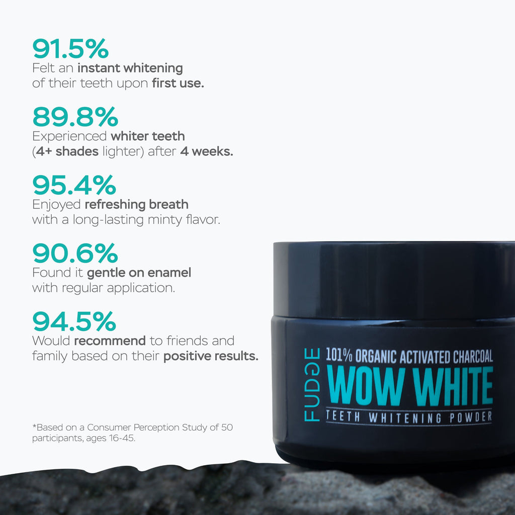 Your Secret Behind Healthy Skin - Recommended Skin Care Products By Lush Organix
